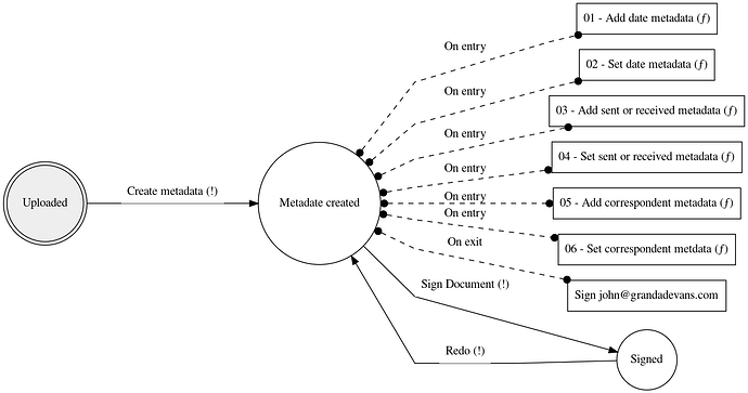 document_lifecycle_preview