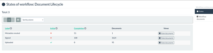 Screenshot 2024-10-31 at 10-53-37 States of workflow Document Lifecycle Mayan EDMS